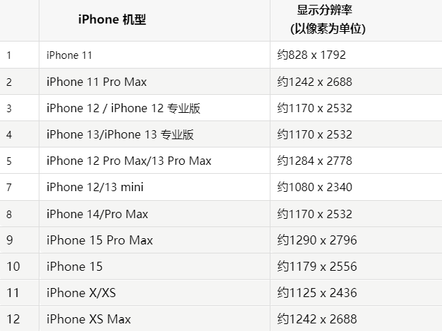 苹巩留果维修分享iPhone主屏幕壁纸显得模糊怎么办