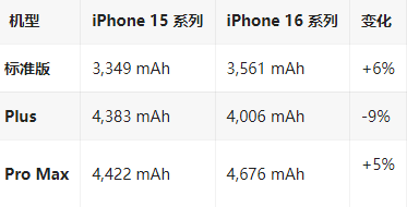 巩留苹果16维修分享iPhone16/Pro系列机模再曝光